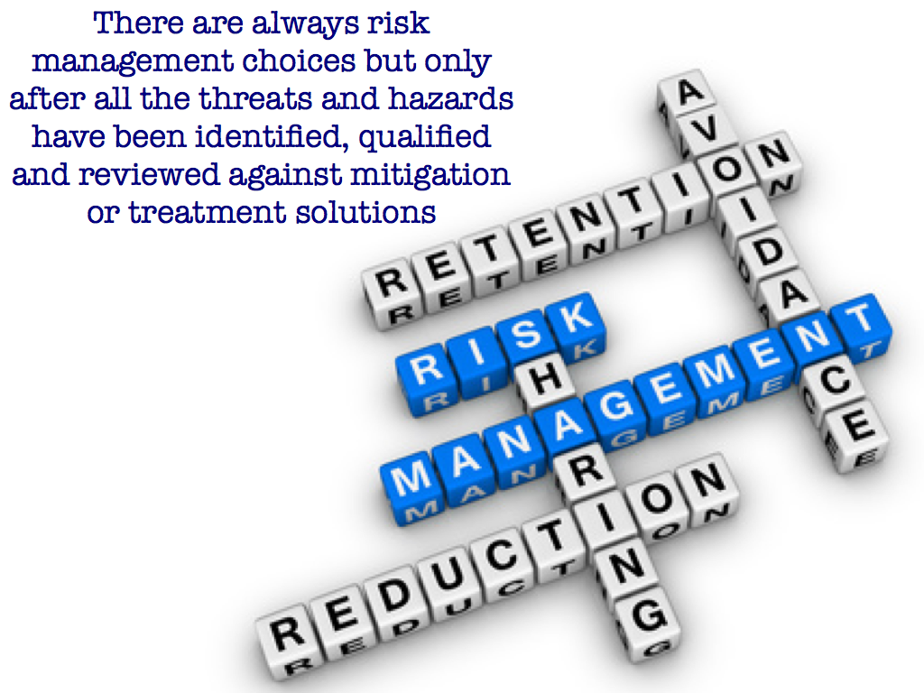 Definition of ‘Risk Management’